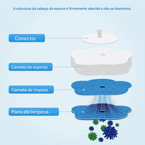 Escova de Vaso Sanitário Descartável com 40 Refis e Suportes Cheiro (Oceano + Lavanda)